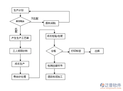 生產管理軟件 驅動制造業數字化轉型的智能服務引擎