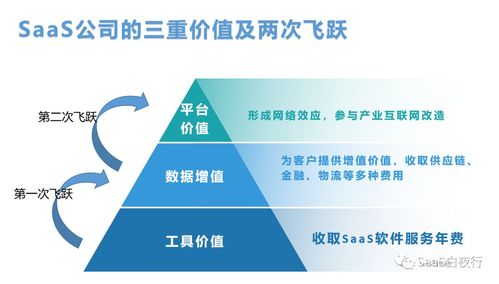 SaaS創(chuàng)業(yè)路線圖第120篇 中國SaaS公司的互聯(lián)網(wǎng)特性與軟件服務